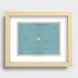 A colorful solar system chart from the Twentieth Century Atlas of Popular Astronomy Recessed Framed Print