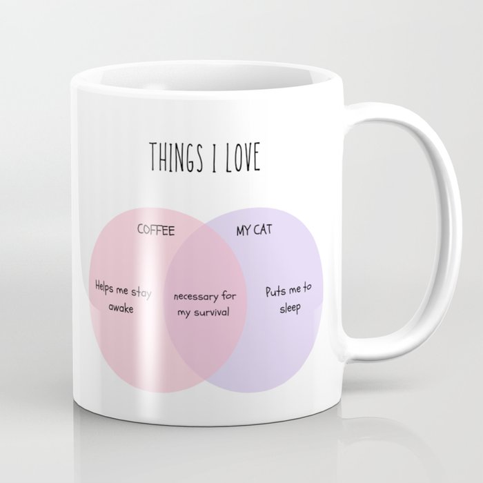 Things I Love Coffee Mug
