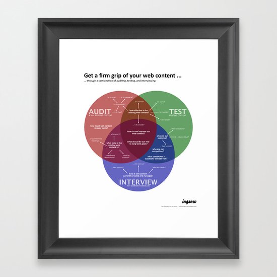 Get a firm grip of your web content ... Framed Art Print