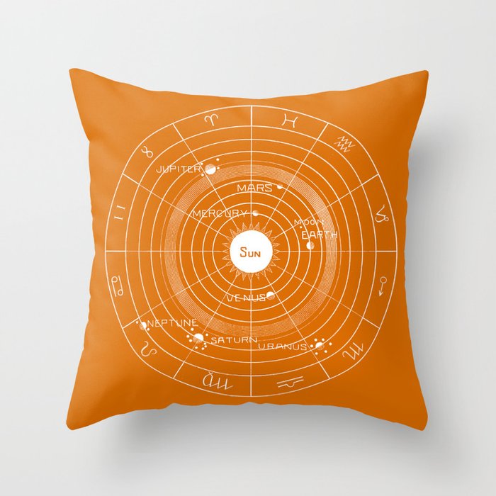Orange Vintage Solar System Diagram Throw Pillow