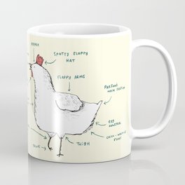 Anatomy of a Chicken Mug