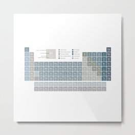 The Periodic Table of the Elements | Ocean Blue on White - American English | Style 2 Metal Print | Scienceposterprint, Graphicdesign, Chemistrysticker, Playroomwalldecor, Chemistrygift, Educationalposter, Classroomdecor, Pinkperiodictable, Periodictable, Cuteperiodictable 