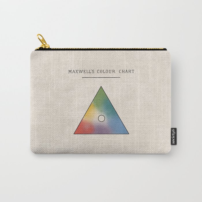 Vintage re-make of Maxwell's Colour Chart (1885) Carry-All Pouch