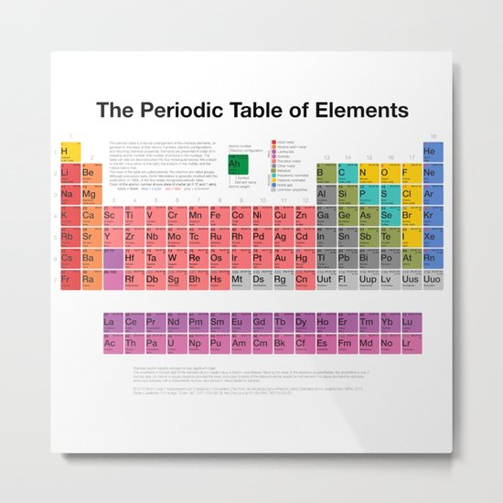 The Periodic Table Of Elements Metal Print