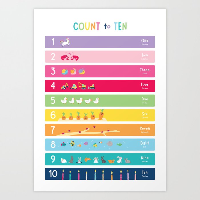 Children's Count to Ten Print – Colourful Art Print