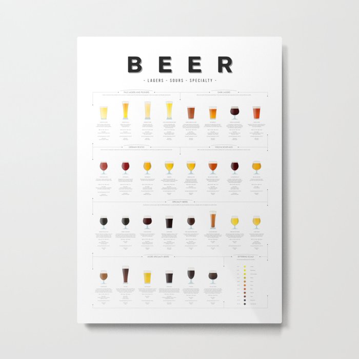 Beer Guide - Lager Metal Print