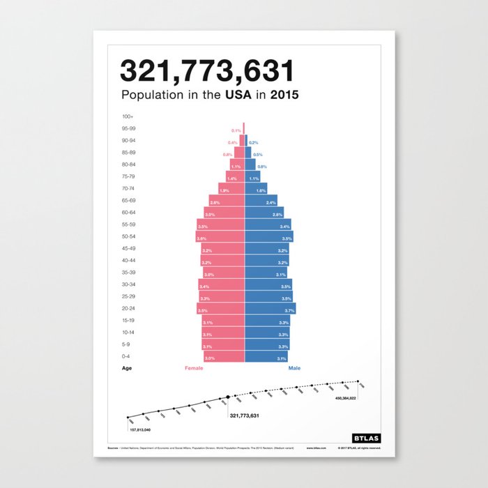USA Population 2015 Canvas Print