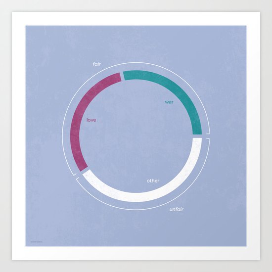 Love / War Art Print