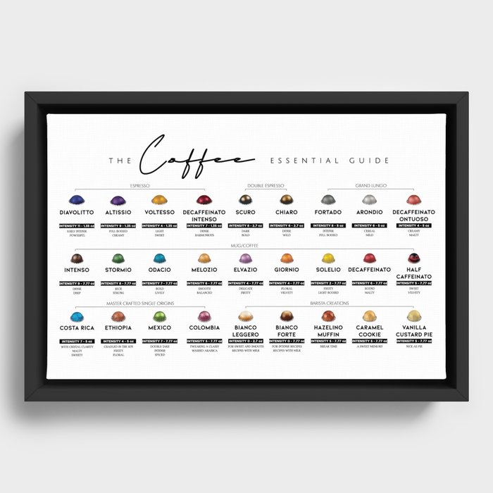 The Coffee Essential Nespresso Capsule Guide Framed Canvas by