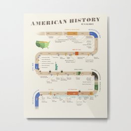 American History Poster Timeline Metal Print | Classroom, History, America, Educational, Timeline, Socialstudies, Digital, Class, Education, Apush 
