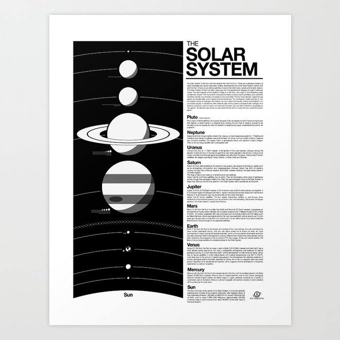 Solar System Diagram Art Print