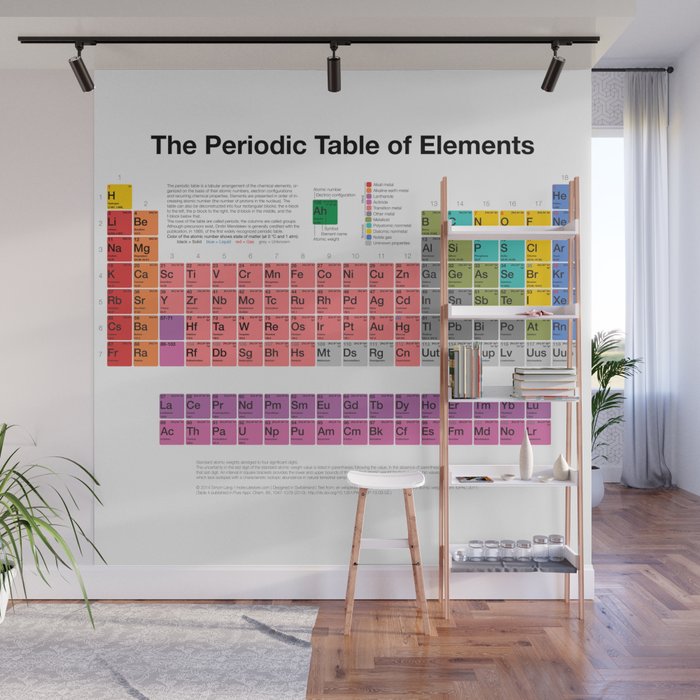 The Periodic Table Of Elements Wall Mural By Moleculestore