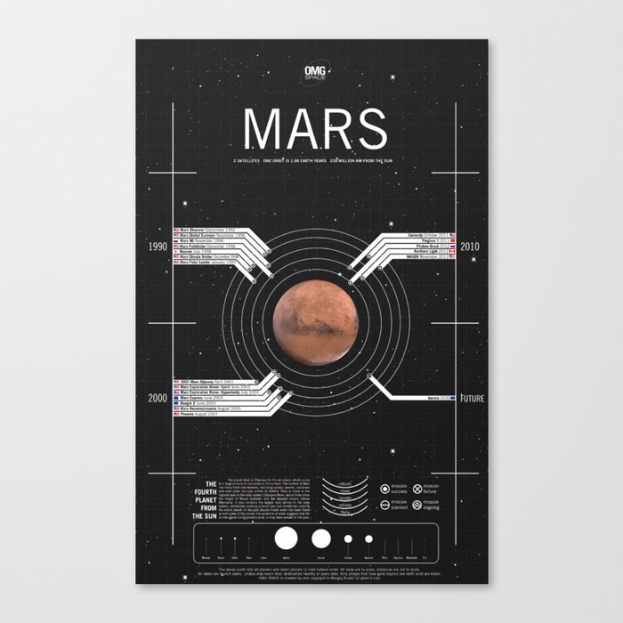OMG SPACE: Mars 1990 - 2030 Canvas Print