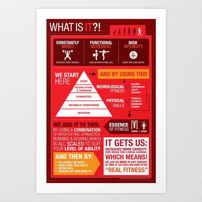 What is CrossFit Infographic Art Print