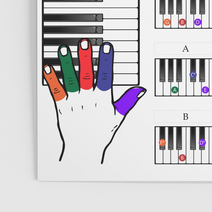 Piano Chords Chart Digital Art Fingering Diagram for Beginners Poster by G Music Society6