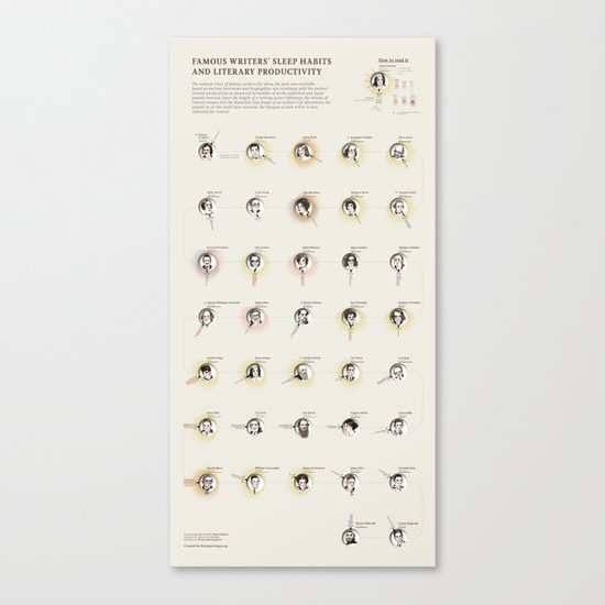 Famous Writers' Sleep Habits and Literary Productivity Canvas Print