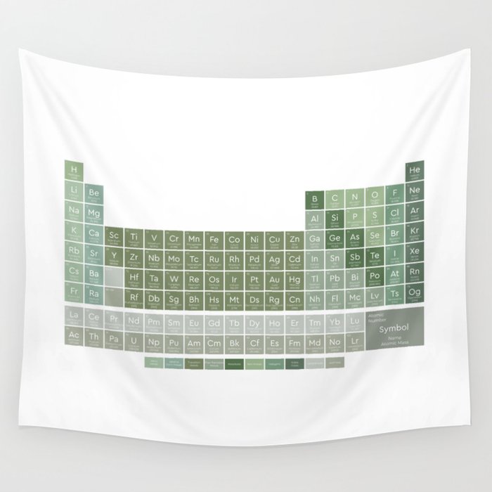 Periodic table cheap tapestry