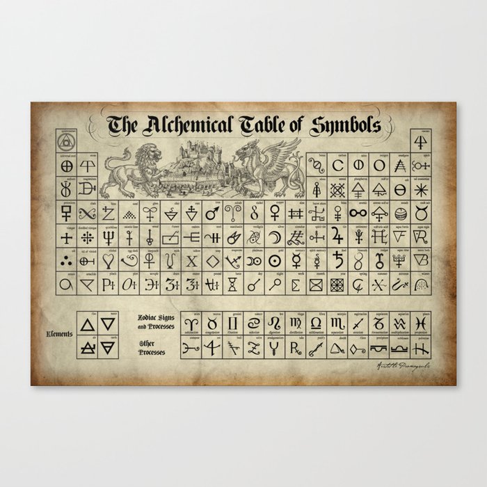 The Alchemical Table of Symbols Canvas Print