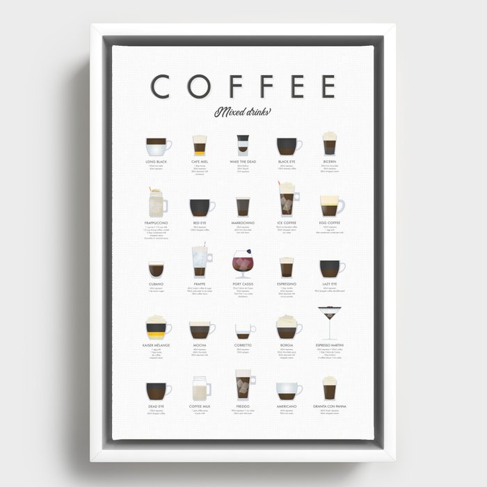 Espresso Coffee Drinks Guide Framed Canvas