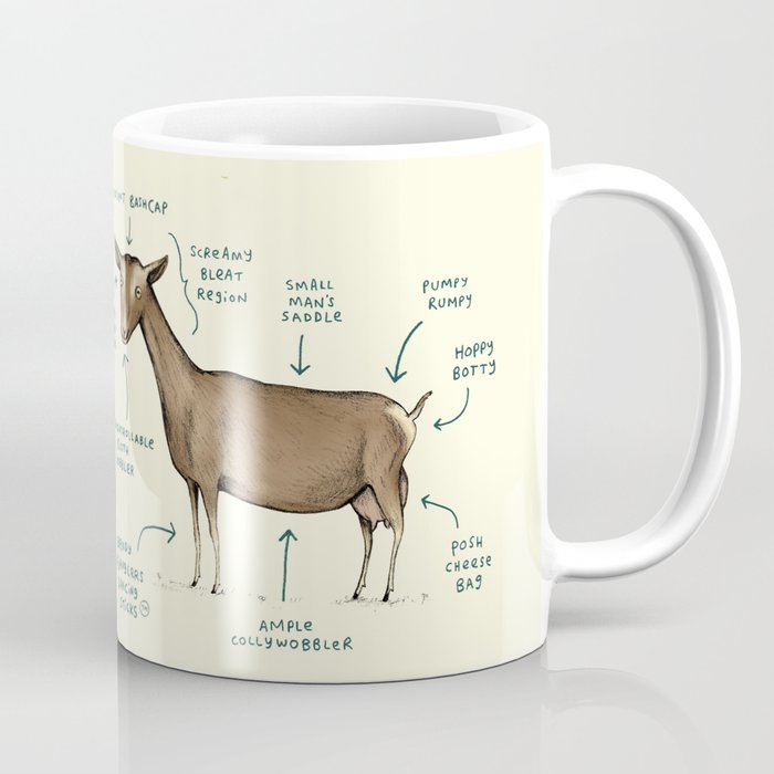 Anatomy of a Goat Coffee Mug