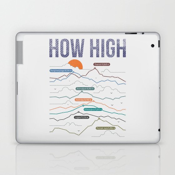 how high Laptop & iPad Skin