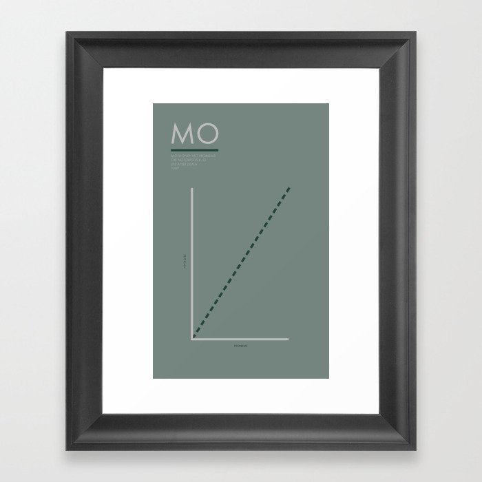 Mo Money Mo Problems Framed Art Print