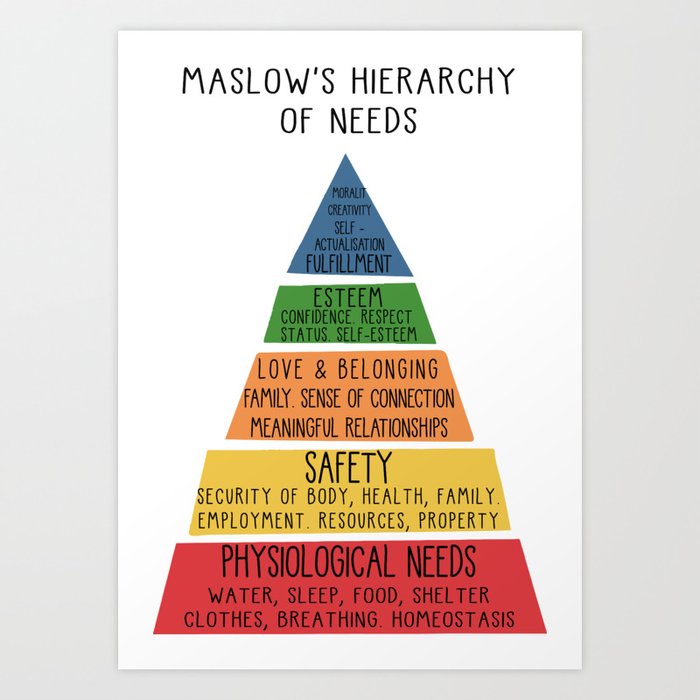 Maslow's Hierarchy of Needs Therapy Therapist Office Mental Health Psychologist Psychotherapy Counselling School Counselor Educational Psychology Tool Art Print