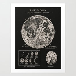 Moon Phases Vintage Poster Art Print