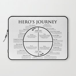 Hero's Journey Story Outlining Laptop Sleeve
