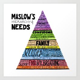 Maslow's Hierarchy of Needs II Art Print