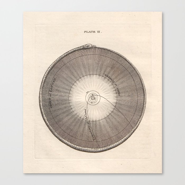 Orbits from Thomas Wright's "An Original Theory or New Hypothesis of the Universe," 1750 Canvas Print