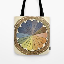 Antique Color Wheel- The Principals of Light and Color, Therapeutic Color Tote Bag