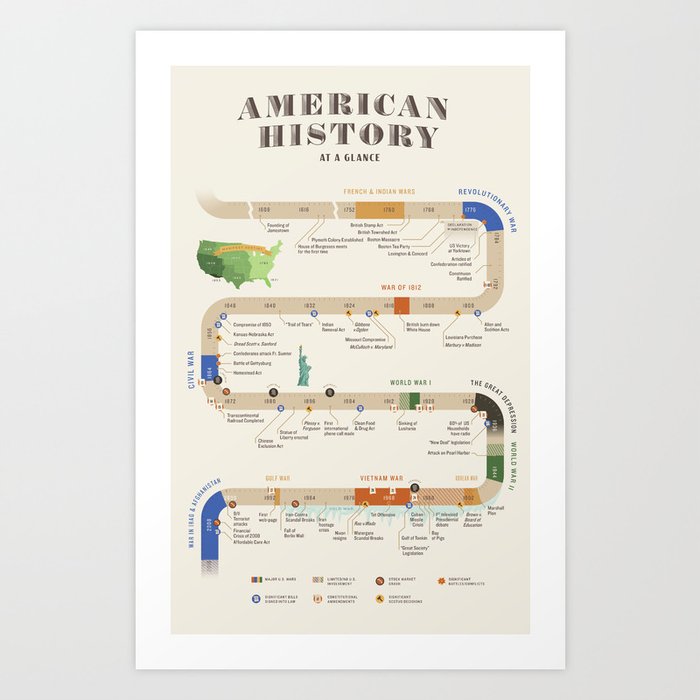 american history war timeline