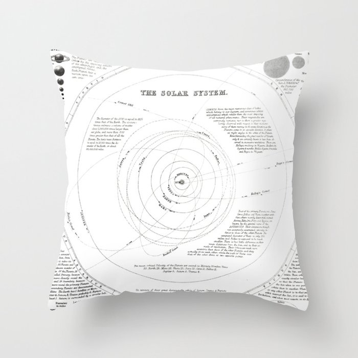 Vintage solar system map Throw Pillow