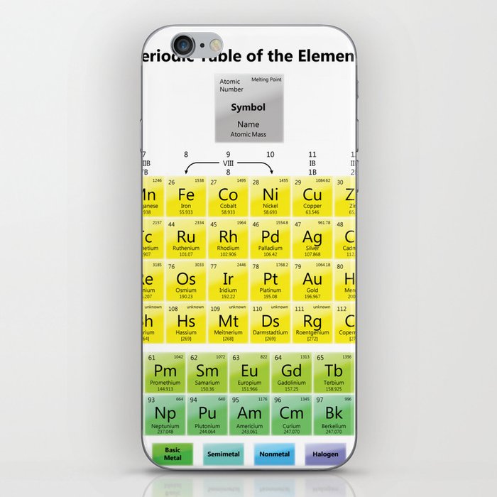 periodic table iPhone Skin