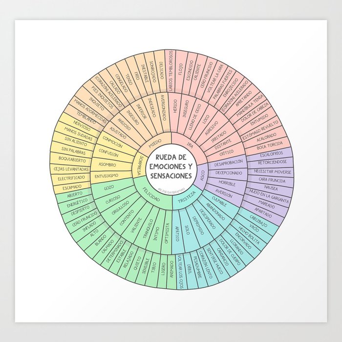 Emotion Wheel Spanish