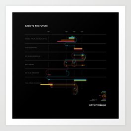 Timelines: Back to the Future Art Print