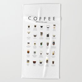 Coffee Guide Around World  Beach Towel