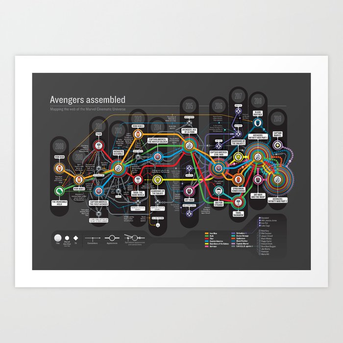 MCU infographic Kunstdrucke MCU infographic Kunstdrucke
