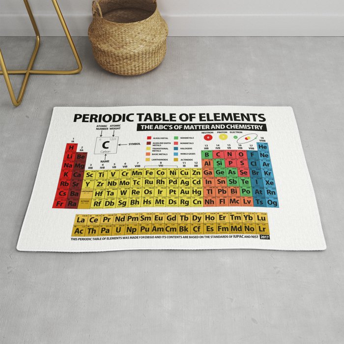 Periodic Table Of Elements Rug By Objetdart