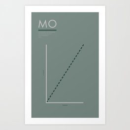 Mo Money Mo Problems Art Print
