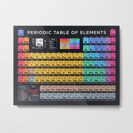 Periodic Table of Elements A - Black Metal Print | Periodictable, Elements, Graphicdesign, Bohrmodel, Table, Chemistry, Electron, Bohr, Science, Electronshell 