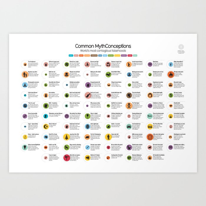 Common Mythconceptions Art Print | Graphic-design