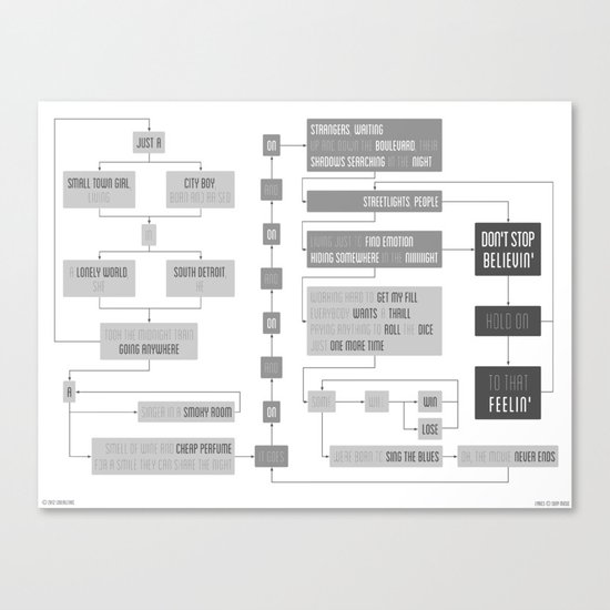 Don't Stop Believin' flowchart Canvas Print