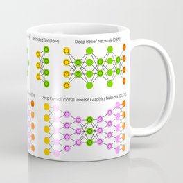 The Neural Network Zoo Coffee Mug