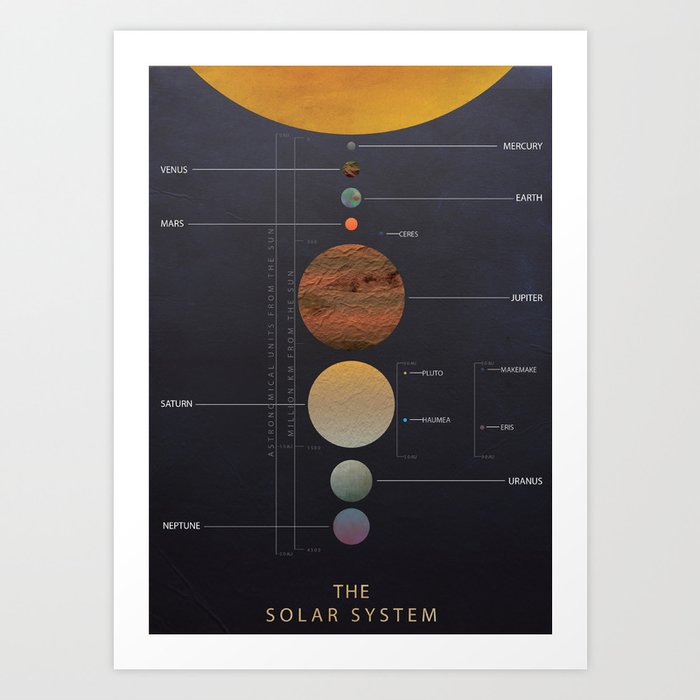 the Solar System Art Print by K Shimizu | Society6