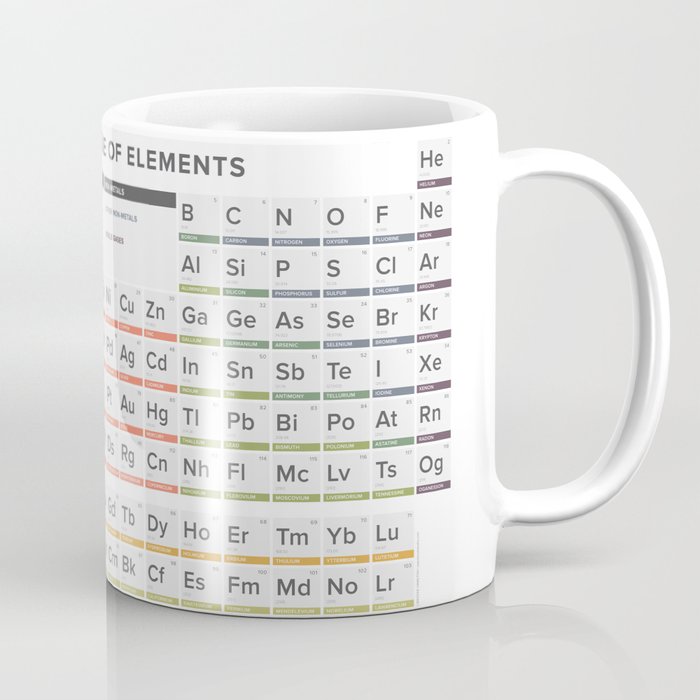 Periodic Table Of Elements Coffee Mug By Byhamilton