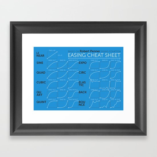 Easing Cheat Sheet Framed Art Print