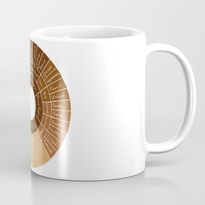 Coffee Flavor Wheel Coffee Mug