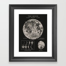 Moon Phases Vintage Poster Framed Art Print